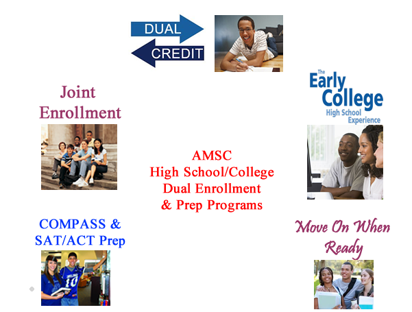 Promotional image for dual enrollment in high school and college